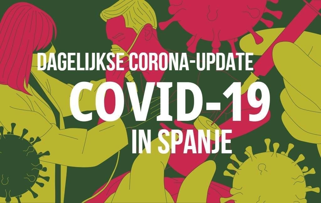 Corona Spanje: 675 actieve brandhaarden en 8.618 positieven in 3 dagen tijd