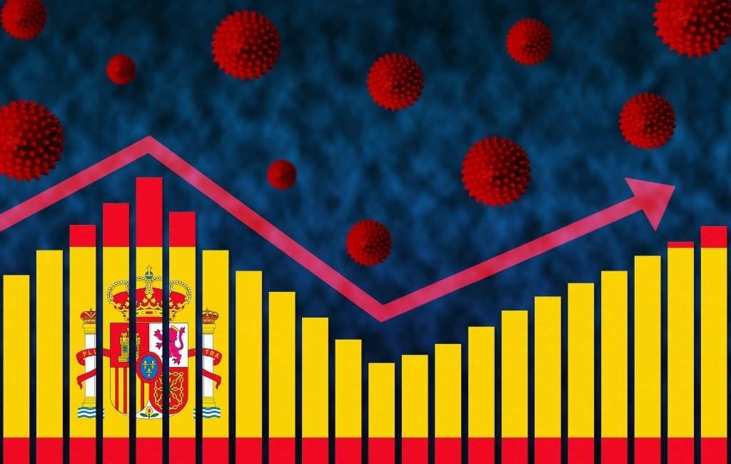 Corona-cijfers Spanje: 162.508 positieve testen en 139 corona-doden in 24 uur