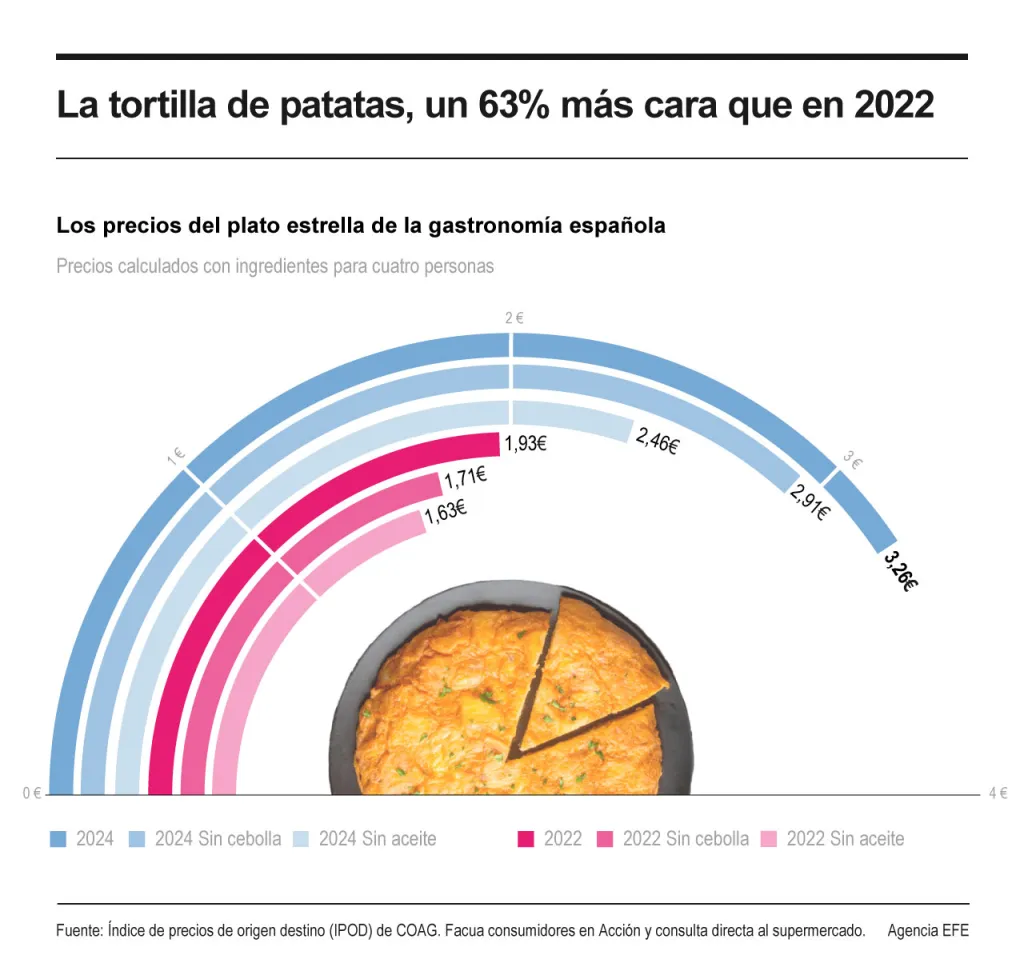 inflatie