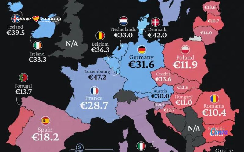 Het gemiddelde uurloon in Nederland en België is twee keer zo hoog als in Spanje