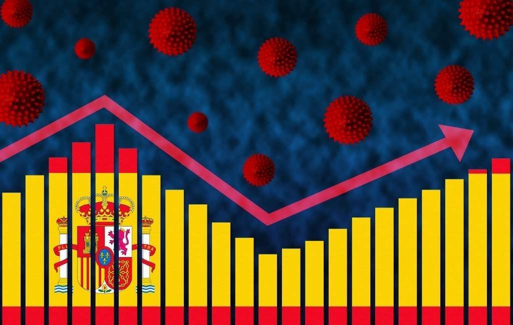 Aantal positieve coronatesten en ziekenhuisopnames aan het dalen in Spanje