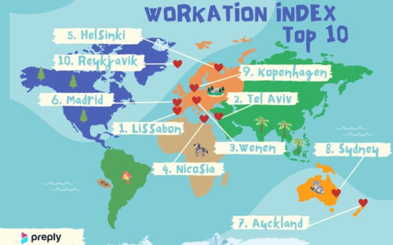 Spaanse steden Madrid en Barcelona overtreffen Amsterdam op de Workation-index